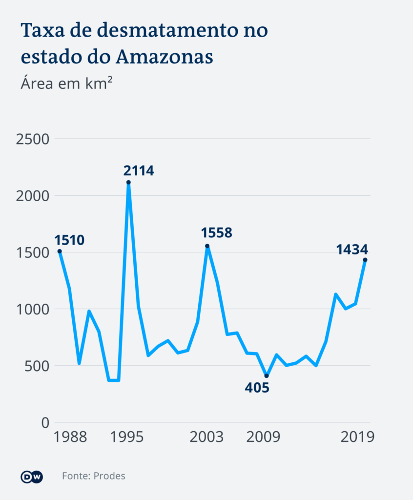 Sul do as: nova fronteira de queimadas e desmatamento