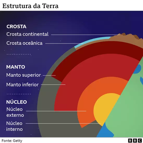 Próximo supercontinente pode se formar quando Oceano Pacífico desaparecer